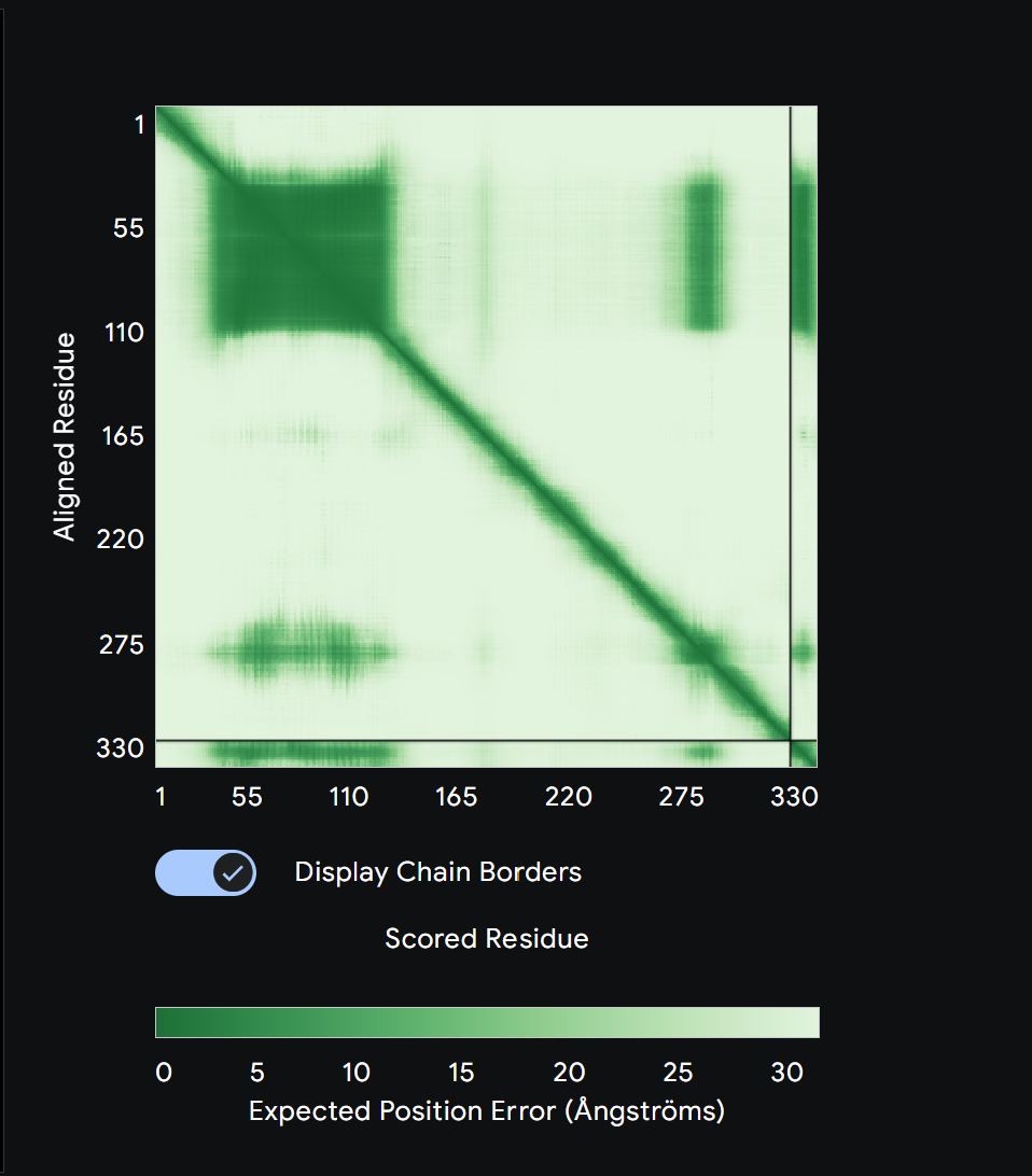 Zenith Kinetic Confidence Plot