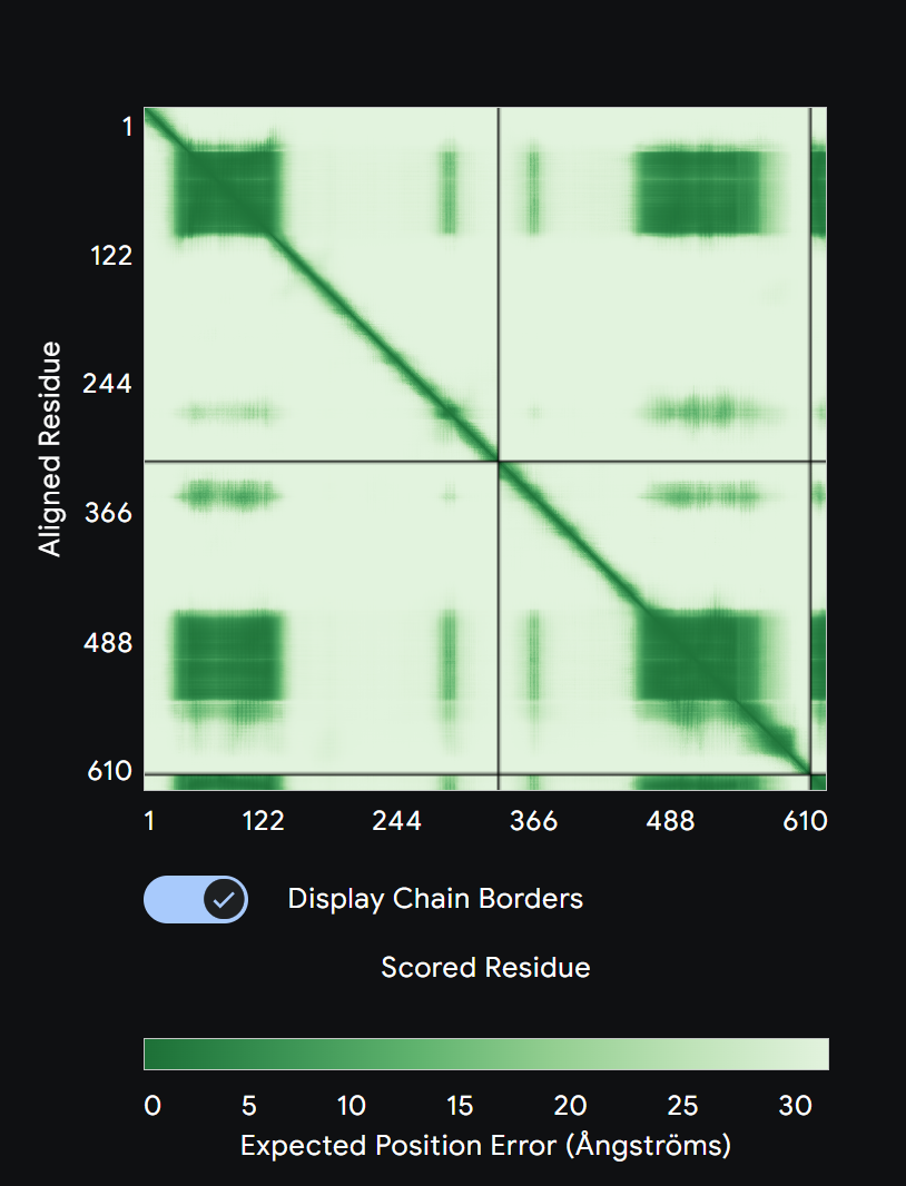 Zenith Synergy Confidence Map